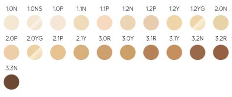 the ordinary foundation colour chart.